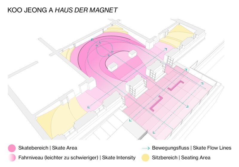 Eine Map vom Grundriss einer Skateanlage im Haus der Kunst.